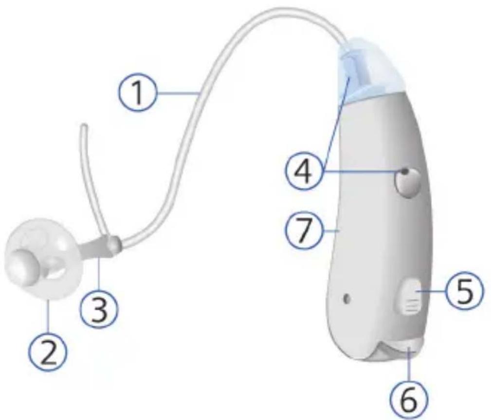 Diagram of a medical device with numbered parts for identification