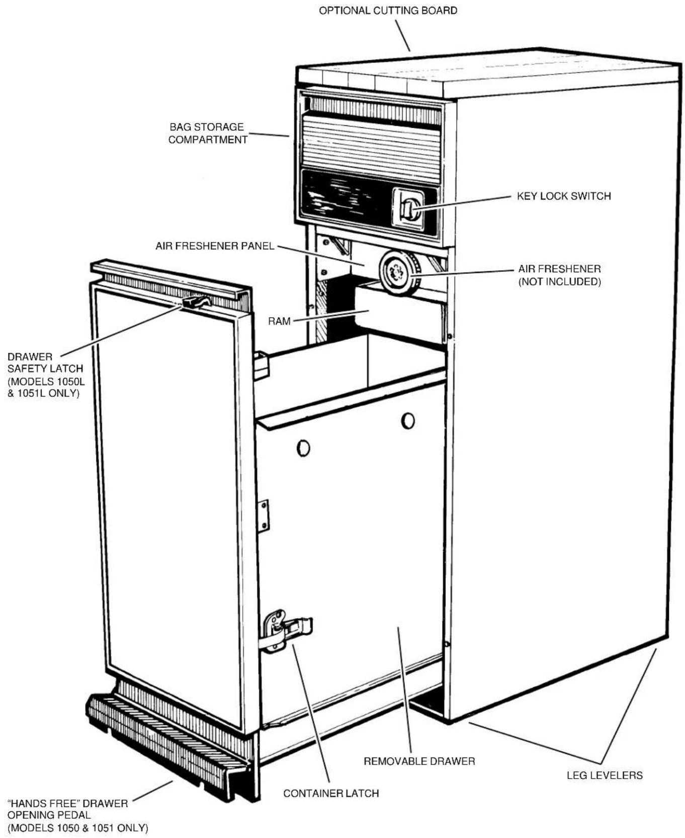 OPTIONAL CUTTING BOARD BAG STORAGE COMPARTMENT KEY LOCK SWITCH AIR FRESHENER PANEL AIR FRESHENER (NOT INCLUDED) RAM DRAWER SAFETY LATCH (MODELS 1050L & 1051L ONLY) "HANDS FREE" DRAWER OPENING PEDAL (MODELS 1050 & 1051 ONLY) REMOTE DRAWER CONTAINER LATCH LEG LEVELERS