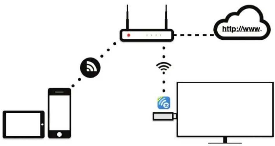 VIEWSONIC VC10 - Important: WiFi Link mode explanations - 2