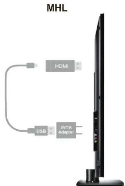 MHL HDMI USB 5V/1A Adaptor