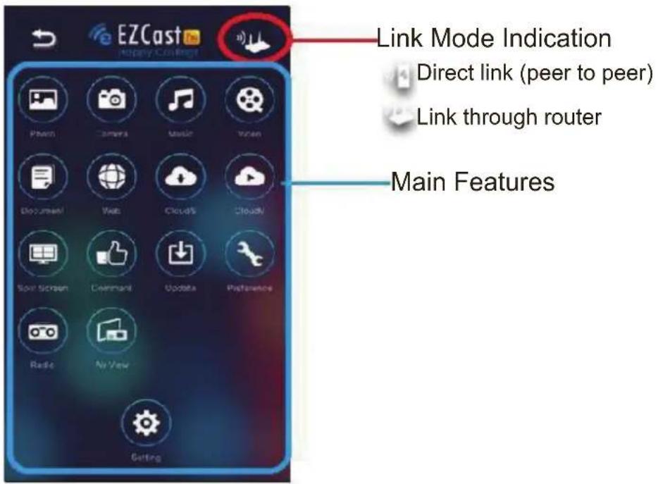 EZCast Link Mode Indication Direct link (peer to peer) Link through router Main Features Getting