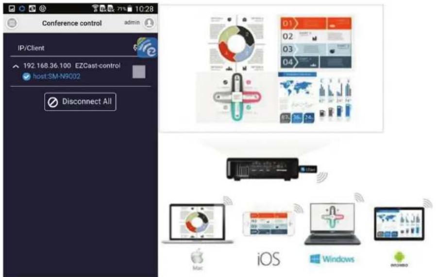 Conference control admin IP/Client 192.168.36.100 EZCast-control host:SM-N9002 Disconnect All D1 02 03 04 iOS Mac Windows OTCO/MS