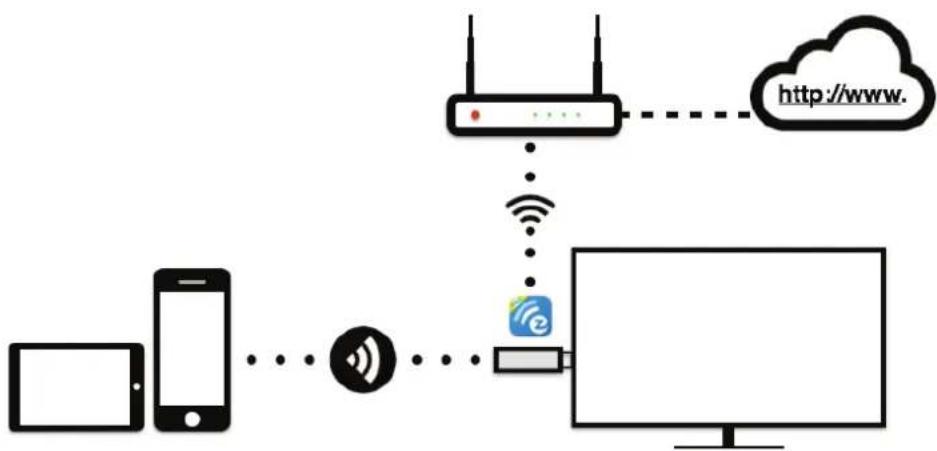 VIEWSONIC VC10 - Important: WiFi Link mode explanations - 1