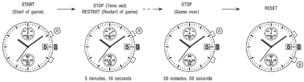 Danish Design Q975 - HOW TO USE THE STOPWATCH - 2