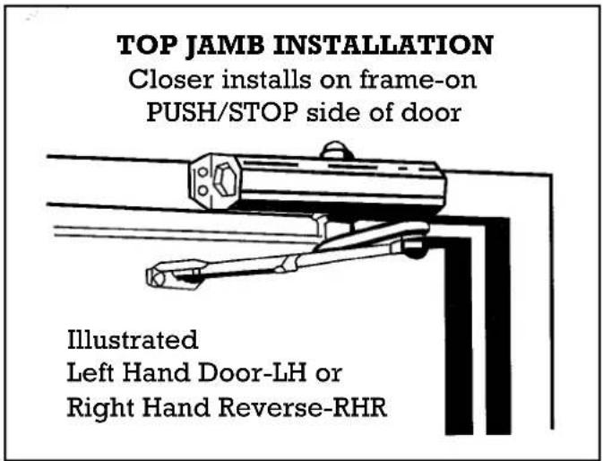 TOP JAMB INSTALLATION Closer installs on frame-on PUSH/STOP side of door Illustrated Left Hand Door-LH or Right Hand Reverse-RHR