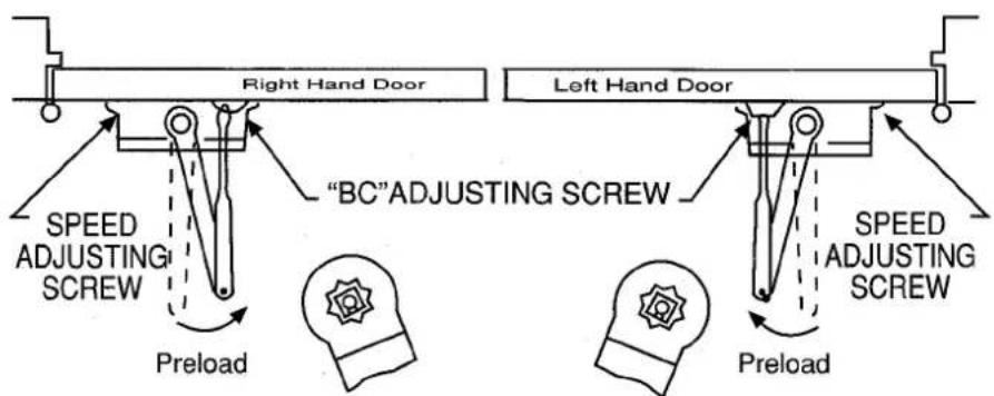 Right Hand Door "BC"ADJUSTING SCREW Left Hand Door SPEED ADJUSTING SCREW Preload SPEED ADJUSTING SCREW Preload