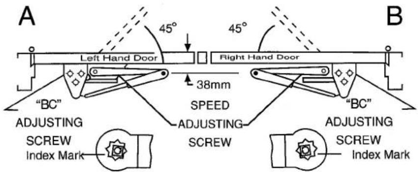A Left Hand Door 45° 45° Right Hand Door "BC" ADJUSTING SCREW Index Mark 38mm SPEED ADJUSTING SCREW "BC" ADJUSTING SCREW Index Mark B