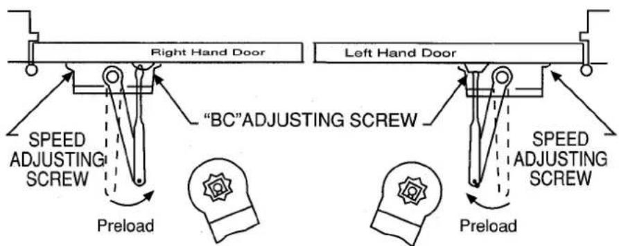 Right Hand Door "BC"ADJUSTING SCREW Left Hand Door SPEED ADJUSTING SCREW Preload SPEED ADJUSTING SCREW Preload