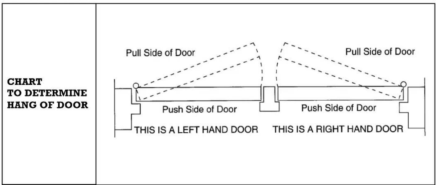 CHART TO DETERMINE HANG OF DOOR Pull Side of Door Push Side of Door THIS IS A LEFT HAND DOOR Pull Side of Door Push Side of Door THIS IS A RIGHT HAND DOOR