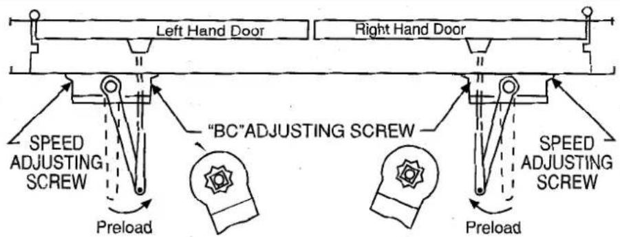 Left Hand Door Right Hand Door SPEED ADJUSTING SCREW "BC"ADJUSTING SCREW SPEED ADJUSTING SCREW Preload Preload SPEED ADJUSTING SCREW