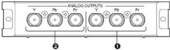ANALOG OUTPUTS Y Pb Pr Y Pb Pr ② ①