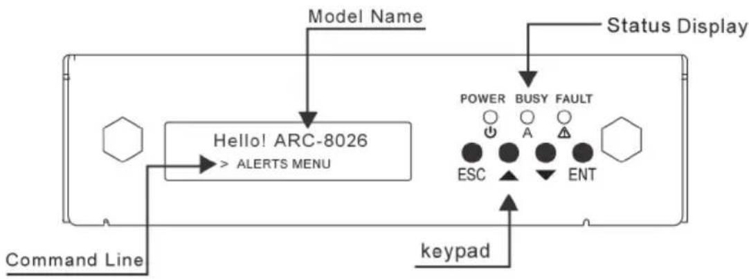 graph TD A["Command Line"] --> B["Hello! ARC-8026 > ALERTS MENU"] B --> C["Model Name"] C --> D["Status Display"] D --> E["POWER BUSY FAULT"] E --> F["ESC ENT"] E --> G["Keypad"]