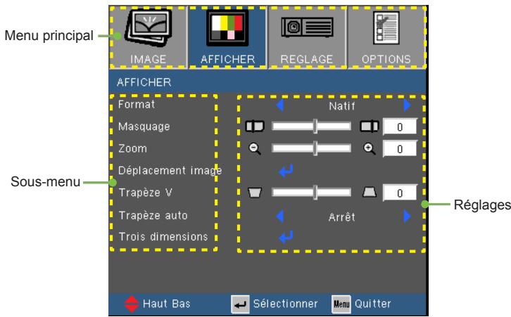 Menu principal IMAGE AFFICHER REGLAGE OPTIONS AFFICHER Format Matquage Zoom Déplacement image Trapèze V Trapèze auto Trois dimensions Natif 0 0 Arrêt 0 Réglages Sous-menu Haut Bas Sélectionner Menu Quitter
