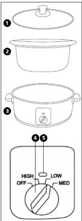 Diagram showing five labeled views of a cooking pot with a control panel and directional indicators (HIGH, OFF, LOW, MED)
