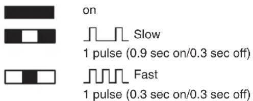 on Slow 1 pulse (0.9 sec on/0.3 sec off) Fast 1 pulse (0.3 sec on/0.3 sec off)