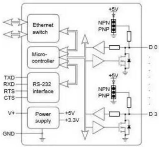 Brainboxes ED-004 - 9D8564 - 1