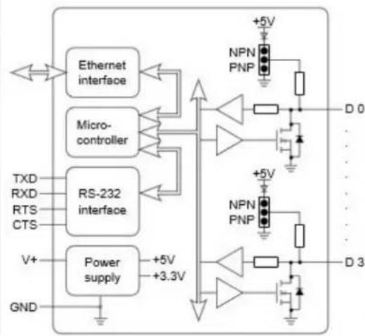 Brainboxes ED-004 - 9D8664 - 1
