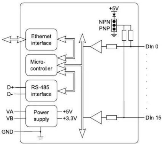 Brainboxes ED-004 - Detecting Dry Contacts - 1