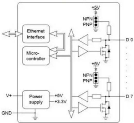 Brainboxes ED-004 - Circuit Diagrams - 6