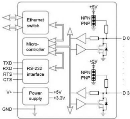 Brainboxes ED-004 - 9D8264 - 1