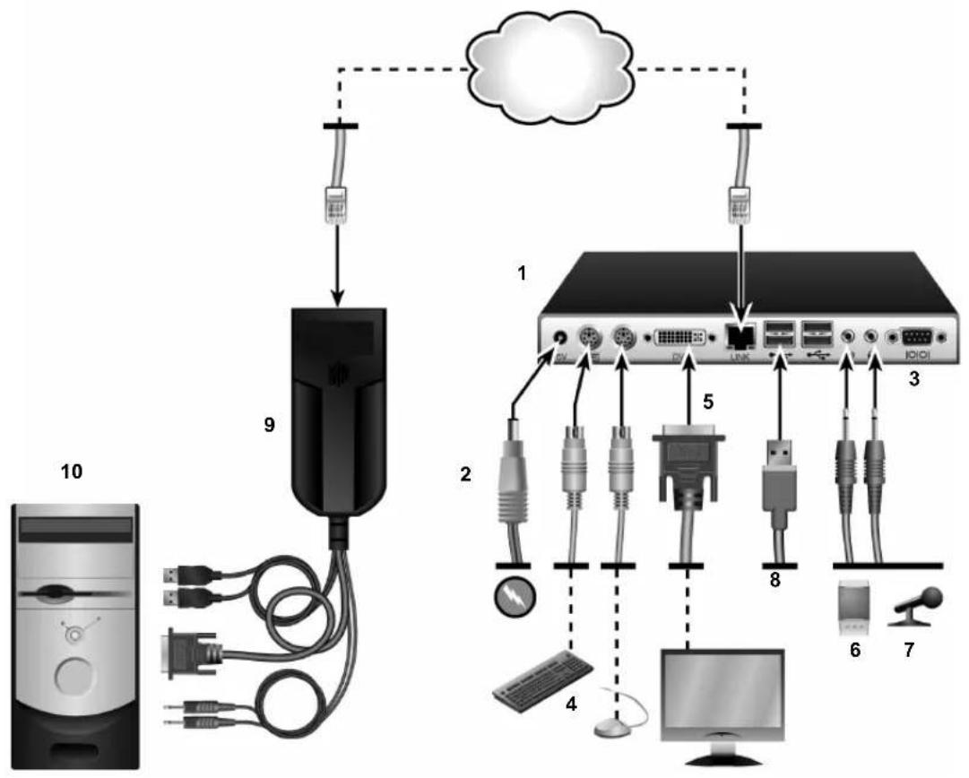 Emerson LVIP-R - To connect the transmitter: - 1