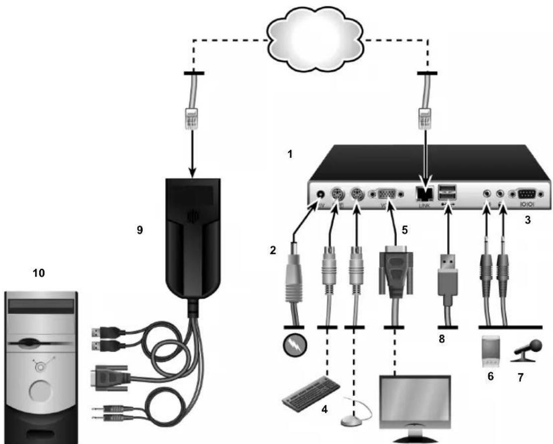 Emerson LVIP-R - To connect the transmitter: - 2
