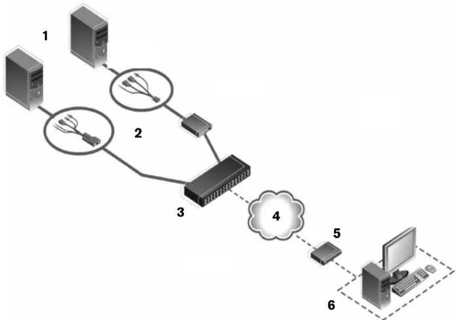 Emerson LVIP-R - Share Mode - 1