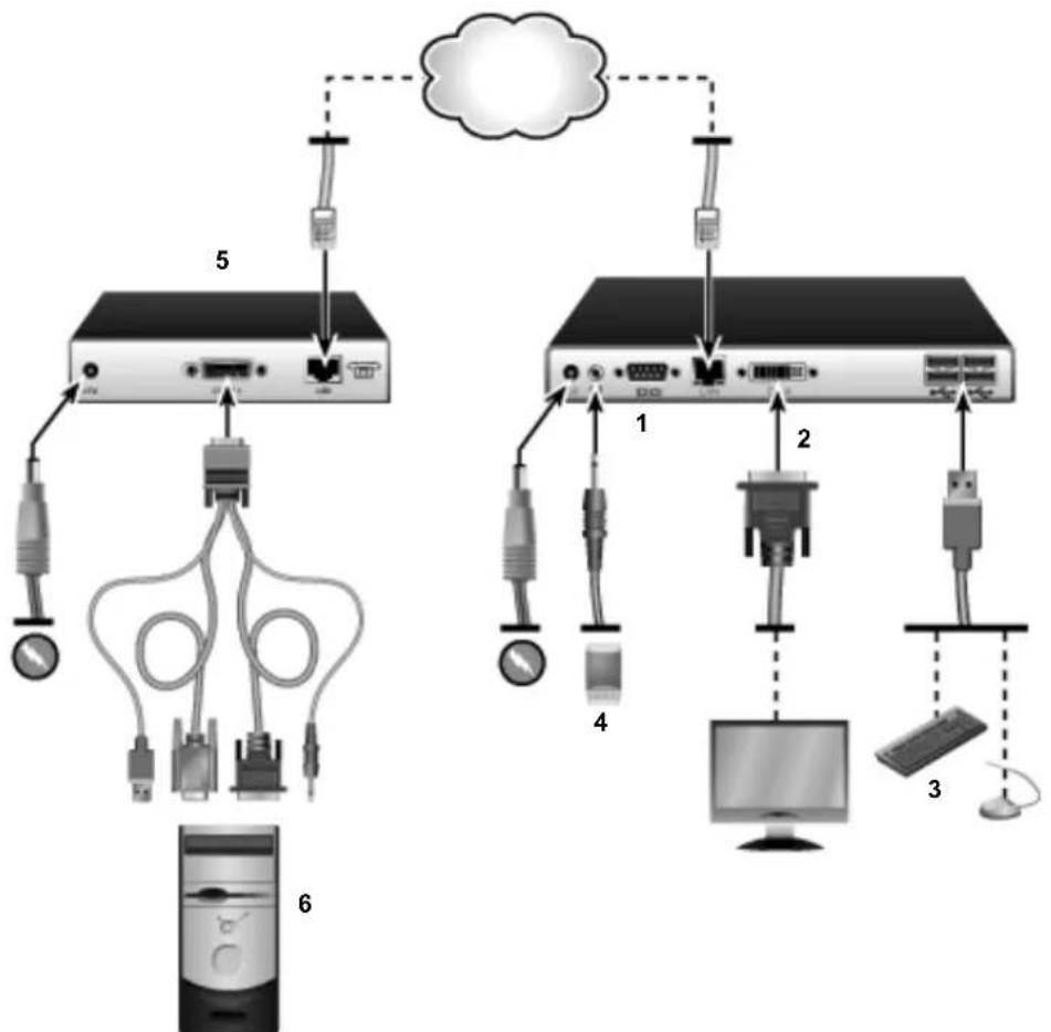 Emerson LVIP-R - To connect the transmitter: - 4