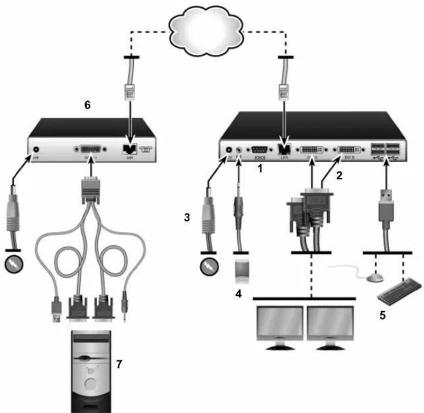 Emerson LVIP-R - To connect the transmitter: - 3
