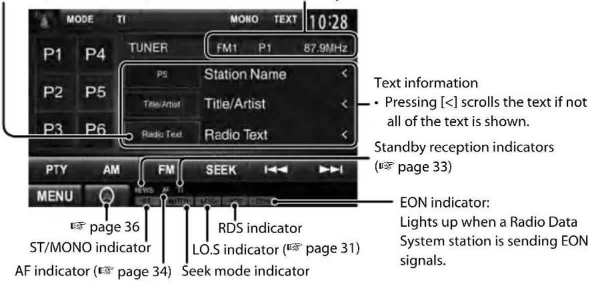 MODE TI MONO TEXT 10:28 P1 P4 TUNER FM1 P1 87.9MHz P2 P5 PS Station Name < Title/Artist Title/Artist < P3 P6 Radio Text Radio Text < PTY AM FM SEEK MENU ST/MONO indicator AF page 36 ST/MONO indicator RF page 34 RDS indicator LO.S indicator (EON indicator) Seek mode indicator Text information - Pressing [<] scrolls the text if not all of the text is shown. Standby reception indicators (EON page 33) EON indicator: Lights up when a Radio Data System station is sending EON signals.