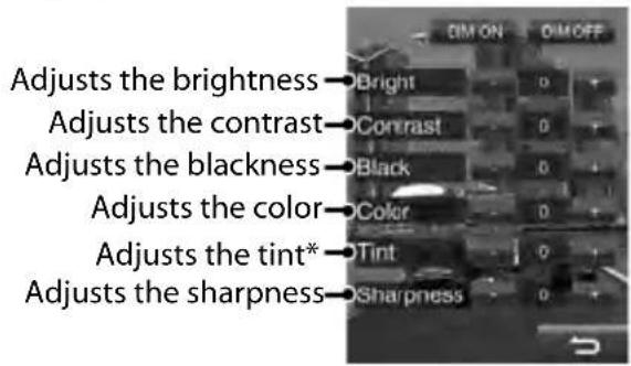 Adjusts the brightness Adjusts the contrast Adjusts the blackness Adjusts the color Adjusts the tint* Adjusts the sharpness Bright Contrast Black Color Tint Sharpness