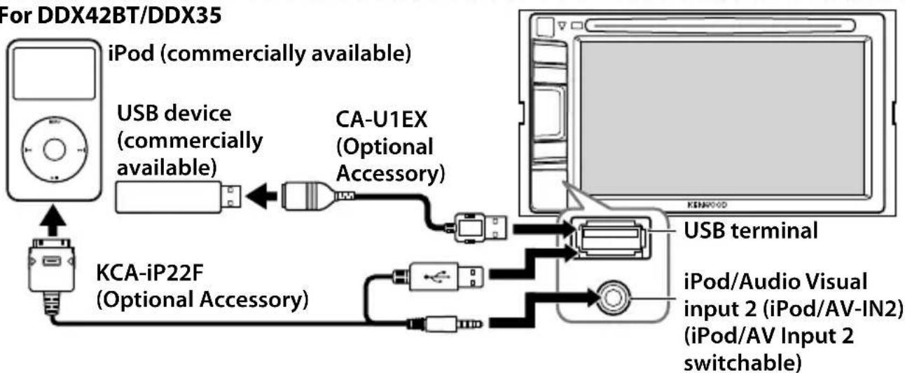 KENWOOD DDX35 - Connecting a USB device/iPod/iPhone - 3