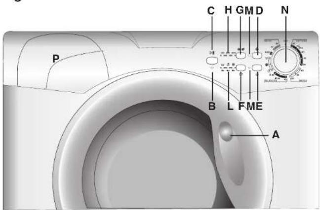 CANDY GO FS272-80 - Description of controls - 1