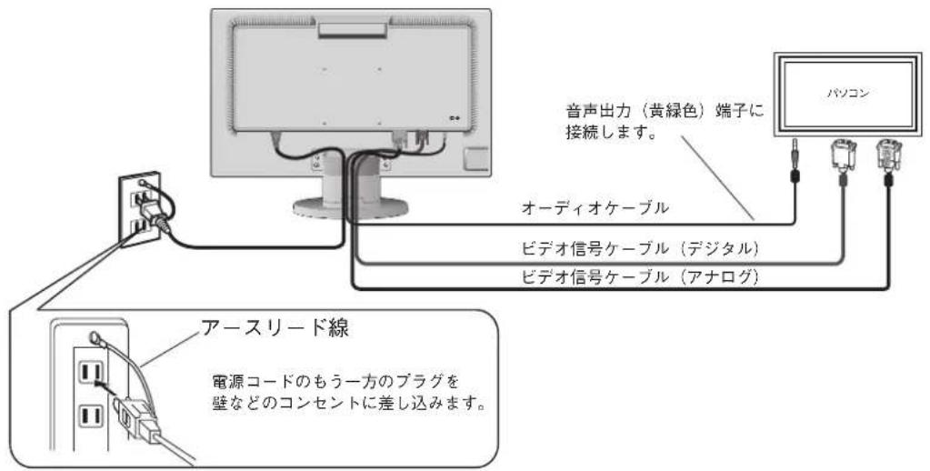 音声出力（黄緑色）端子に 接続します。 オーディオケーブル ビデオ信号ケーブル（デジタル） ビデオ信号ケーブル（アナログ） パソコン アースリード線 電源コードのもう一方のプラグを 壁などのコンセントに差し込みます。