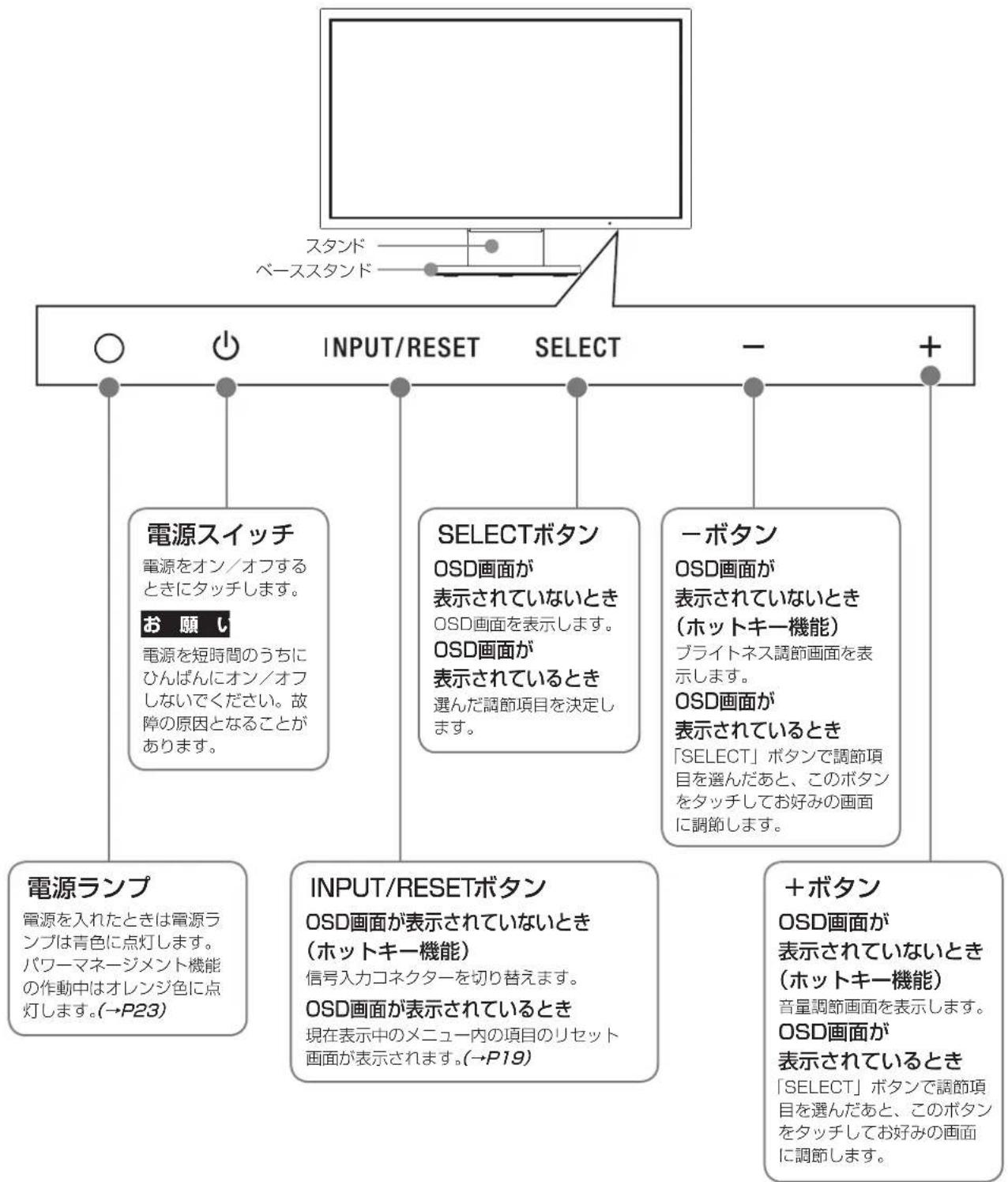 NEC MultiSync AS203WMI - 本体正面 - 1