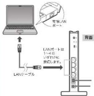 Elecom WRC-2533GHBK2-T - セットアップの準備をしましょう - 4