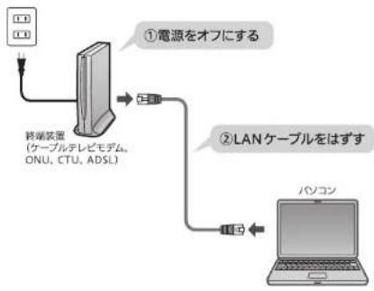 Elecom WRC-2533GHBK2-T - ご利用中の回線をいったんオフにします。 - 1