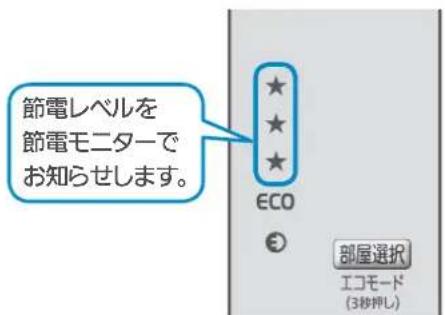 節電レベルを 節電モニターで お知らせします。 ★ ★ ★ ECO € 部屋選択 エコモード (3秒押し)