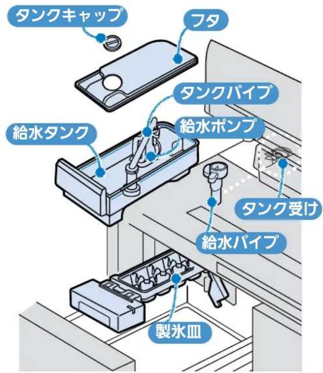 タンクキャップ フタ タンクパイプ 給水タンク 給水ポンプ タンク受け 給水パイプ 製氷皿
