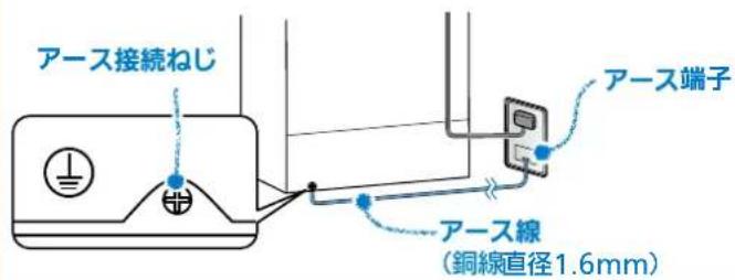 アース接続ねじ アース端子 アース線 (銅線直径1.6mm)