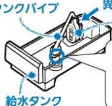 シクパイプ 給水タンク