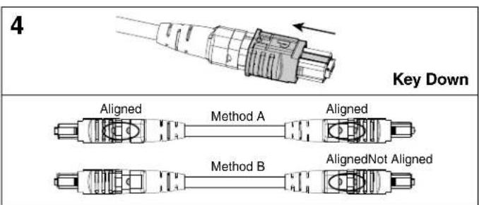 4 Key Down Aligned Method A Aligned Method B AlignedNot Aligned