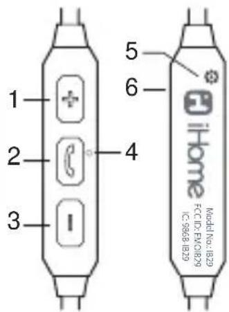 1 2 3 4 5 6 iHome FCC ID: EVOIR29 IC 9868 IB29 Model No.: IB29