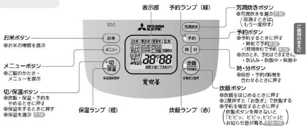 表示部 予約ランプ（緑） 000 お米ボタン ● お米の種類を選ぶ メニューボタン ● ご飯のかたさ・メニューを選ぶ 切/保温ボタン ● 炊飯・保温・予約をやめるときに押す ● 保温をするときに押す ● 保温を選ぶ P.14 保温ランプ（橙） 吹炉冬 38:38 時間分後にできながら 芳潤炊きボタン ● 芳潤炊きを選ぶP.16 （取消すときは） （もう一度押す） 予約ボタン ● 予約するときに押す ・ 時刻で予約P.18 ・1時間単位で予約 P.19 ● 次のとき、予約はできません。 ・ 炊込み・炊飯中・保温中 時・分ボタン ● 時計・予約の時間を合わせるときに押す 炊飯ボタン ● 炊飯をはじめるときに押す ・ 2度押すと「お急ぎ」で炊飯する ● 予約を確定するときに押す 炊飯ボタンを押さないと 「ピビッ、ピビッ、ピビッ」と お知らせ音が鳴る。P.18～9