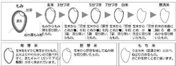 MITSUBISHI NJ-SE068-W - お米について - 1