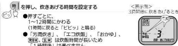 時! ピッ を押し、炊きあげる時間を設定する ●押すごとに、 1～12時間にかわる (1時間に戻ると「ピビッ」と暘る) ●「芳潤炊き」、「エコ炊飯」、「おかゆ」、 発芽米、[玄米]は炊飯時間が長いため 「1時間後」は選べません。 <表示例> 3時間後に炊きあげるとき 白菜 おお 予約 3 白菜 おお 3 白菜 おお 3