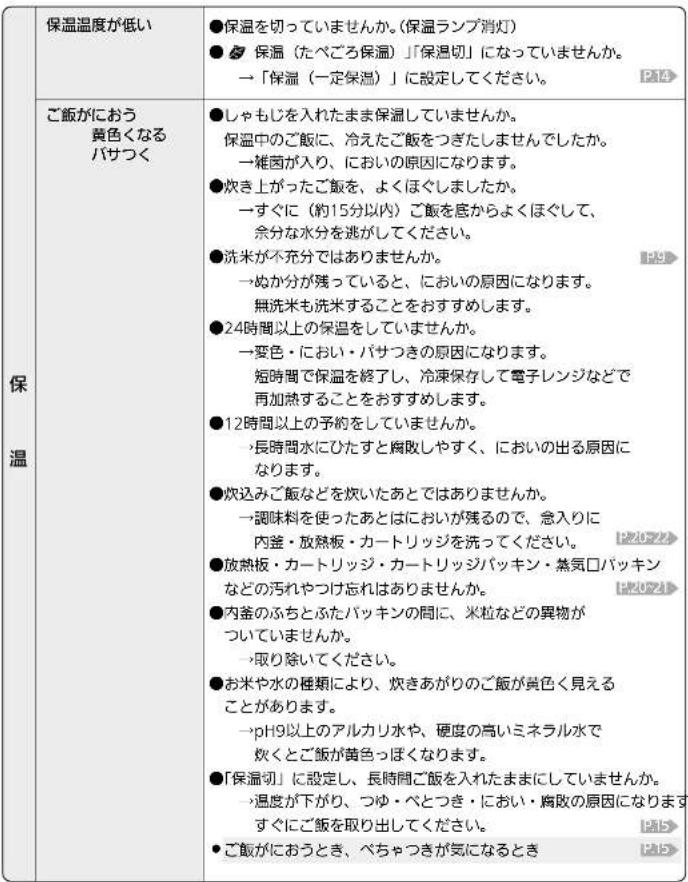 MITSUBISHI NJ-SE068-W - 炊飯がうまくできないとき(つづき) - 1