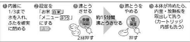 ① 内釜に 1/3まで 水を入れ、 ふたを確実 に閉める ② 設定を 「お米 白米」 「メニュー ふつう」 にする P.10 ③ 沸とうさせる 炊飯 2回押す 約15分間 沸とうさせる ④ 沸とうを やめる 切 保湿 押す ⑤ 本体が冷めたら、 内釜・放熱板を 取出して洗う (カートリッジ 内部も洗う)