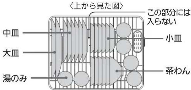 〈上から見た図〉 中皿 大皿 湯のみ この部分には 入らない 小皿 茶わん