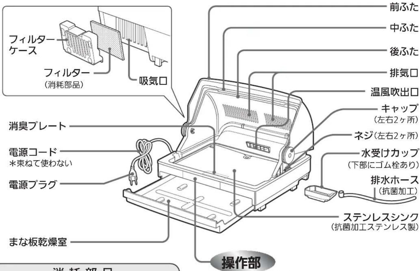 前ふた 中ふた 後ふた 吸気口 フィルター ケース (消耗部品) 消臭プレート 電源コード *束ねて使わない 電源プラグ まな板乾燥室 操作部 前ふた 中ふた 後ふた 排気口 温風吹出口 キャップ (左右2ヶ所) ネジ(左右2ヶ所) 水受けカップ (下部にゴム栓あり) 排水ホース (抗菌加工) ステンレスシンク (抗菌加工ステンレス製)